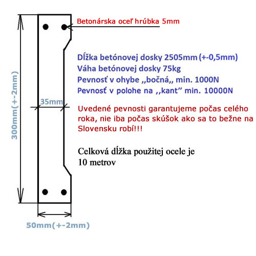 Betónová doska (aj podhrabová)