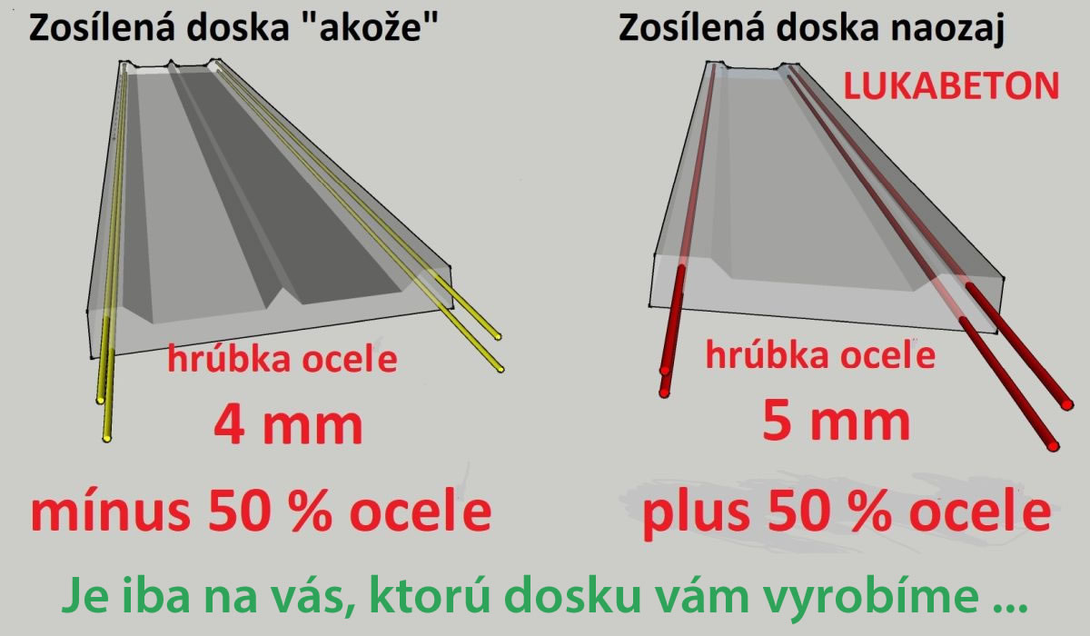 Podhrabové dosky LUKABETON sú NAOZAJ zosílené. Hrúbka ocele 5mm.